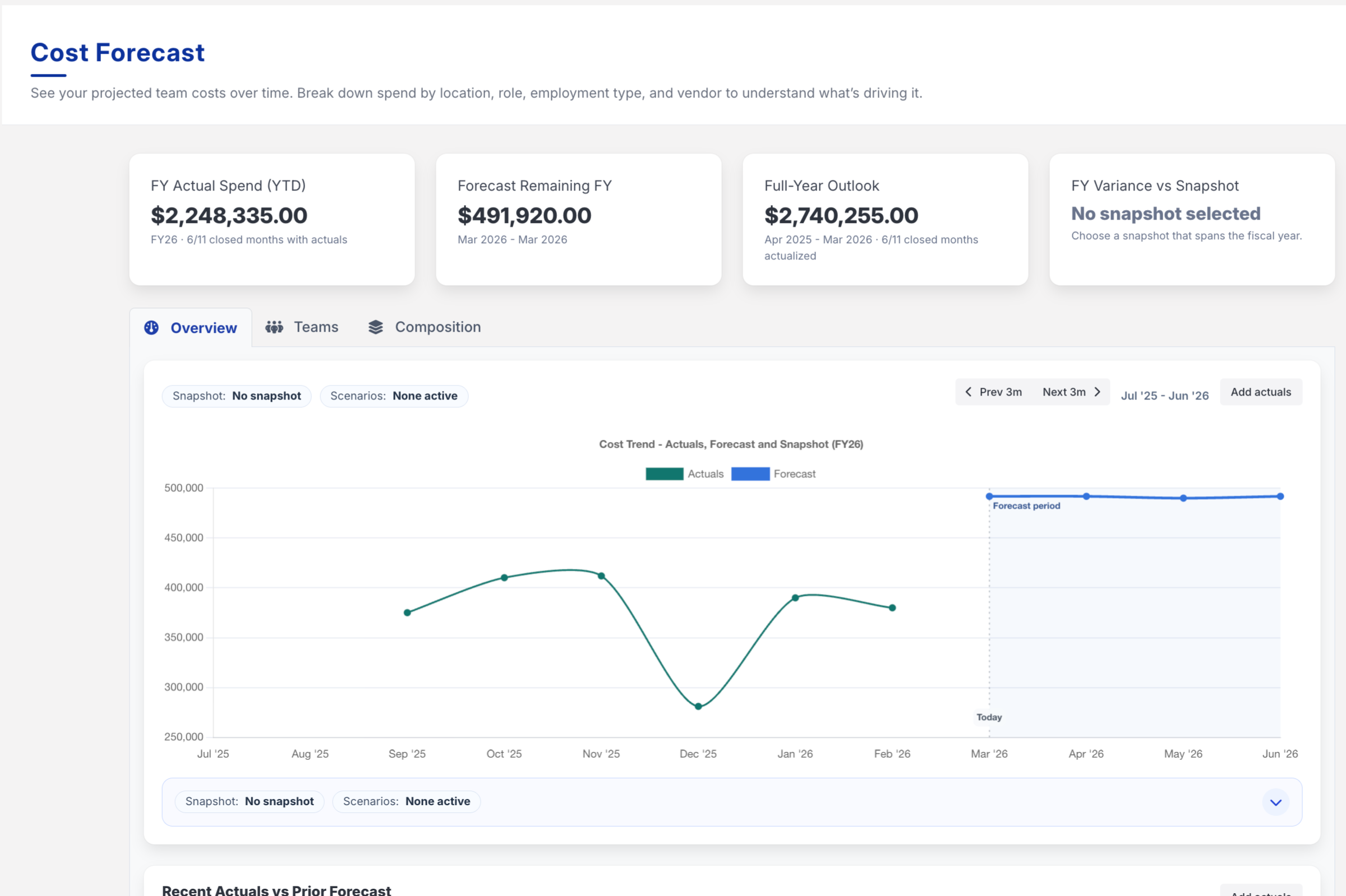 Workforce Cost Centre